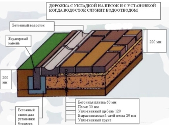 тротуарная плитка рис3